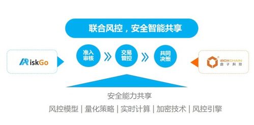 盒子科技攜手螞蟻金服ARiskGo，以人工智能賦能移動支付安全新時代